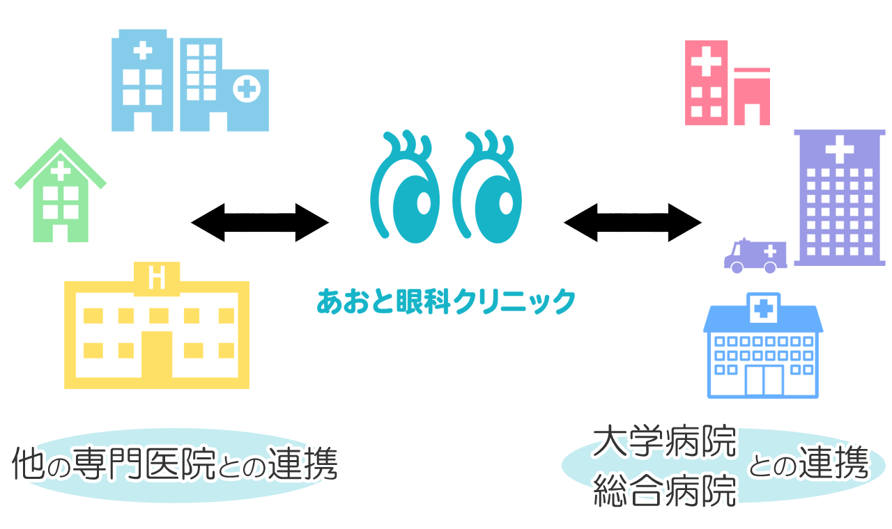 他の専門医院との連携 大学病院総合病院との連携